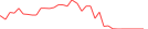 Sparkline Img