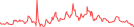 Sparkline Img