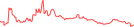 Sparkline Img