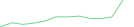 Sparkline Img