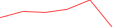 Sparkline Img