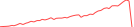 Sparkline Img