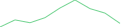 Sparkline Img