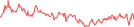 Sparkline Img