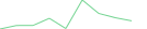 Sparkline Img