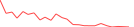 Sparkline Img