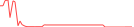 Sparkline Img