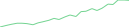 Sparkline Img