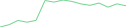 Sparkline Img