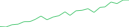 Sparkline Img