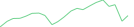 Sparkline Img