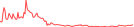 Sparkline Img