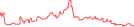 Sparkline Img