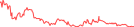 Sparkline Img