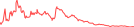 Sparkline Img