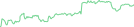 Sparkline Img