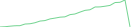 Sparkline Img