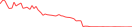 Sparkline Img