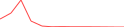 Sparkline Img