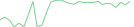 Sparkline Img