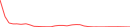 Sparkline Img