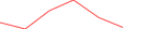 Sparkline Img