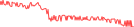 Sparkline Img