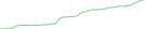 Sparkline Img