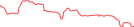 Sparkline Img