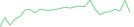 Sparkline Img