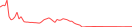 Sparkline Img