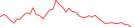 Sparkline Img