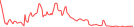 Sparkline Img