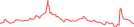 Sparkline Img