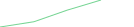 Sparkline Img