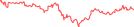 Sparkline Img