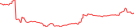 Sparkline Img