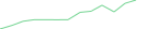 Sparkline Img