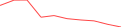 Sparkline Img