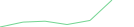 Sparkline Img
