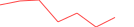 Sparkline Img