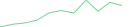 Sparkline Img