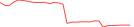 Sparkline Img