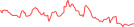 Sparkline Img