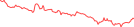 Sparkline Img