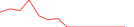Sparkline Img