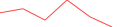 Sparkline Img