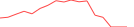 Sparkline Img