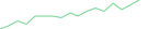 Sparkline Img