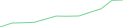 Sparkline Img